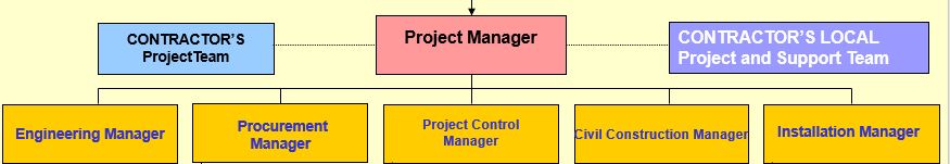 Header_Management